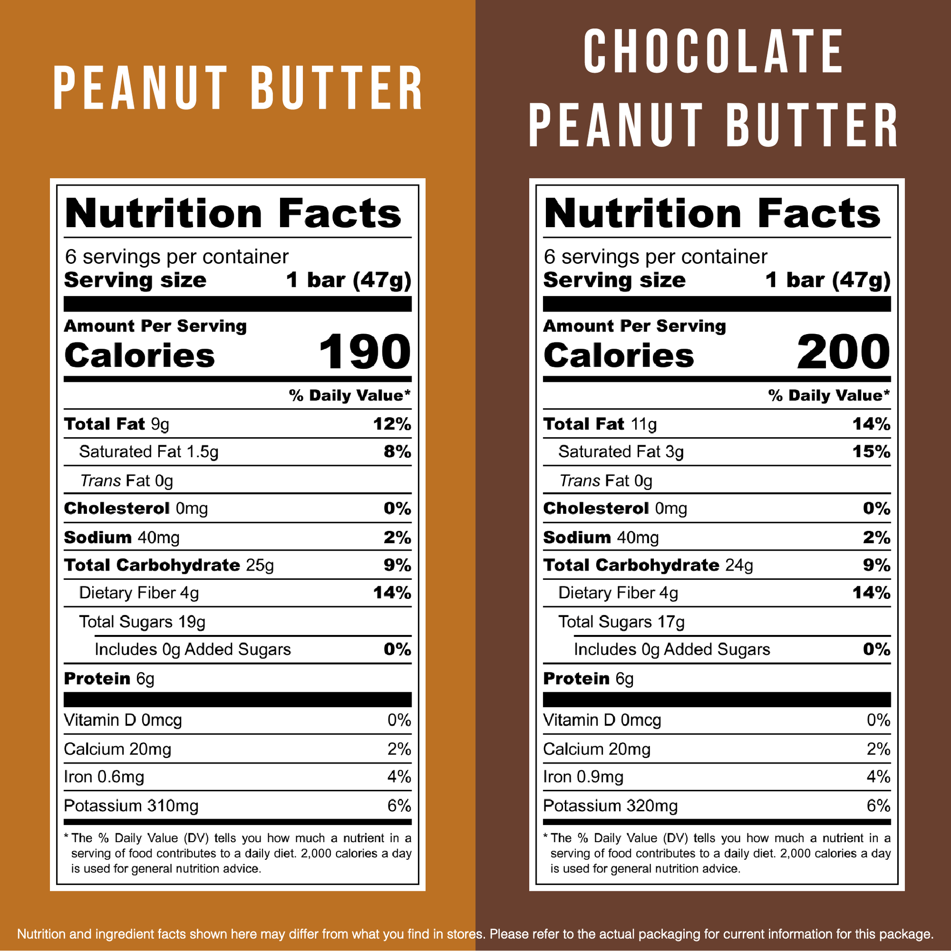 Peanut Lovers